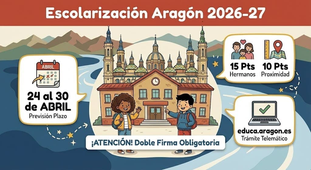 Escolarización en Aragón 2026-2027: Guía, plazos y baremo oficial