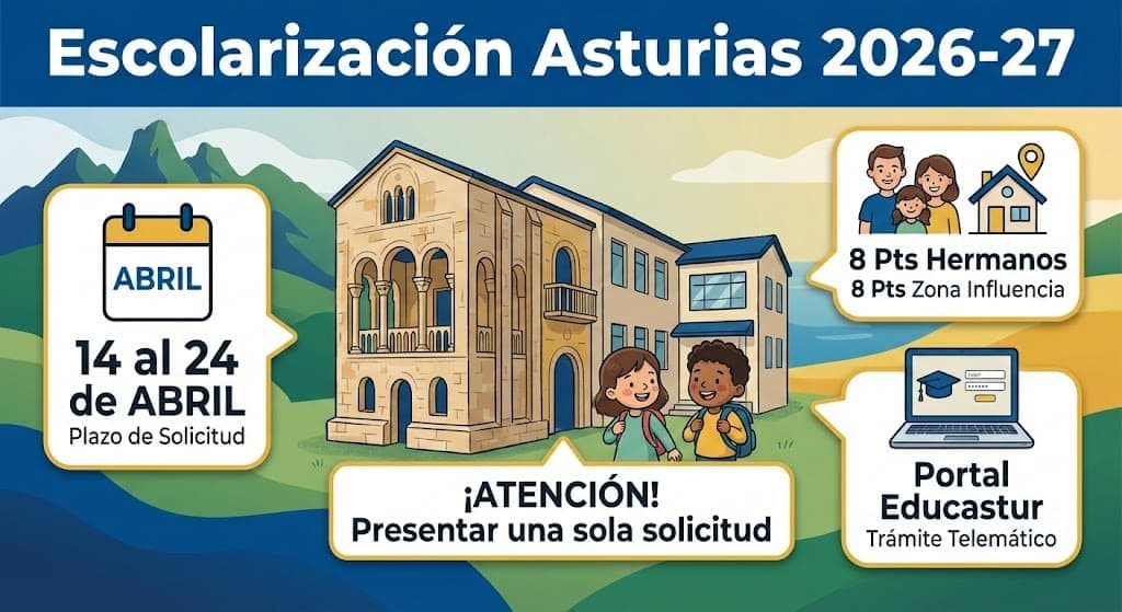 Escolarización en Asturias 2026-2027: Plazos, baremo y guía práctica
