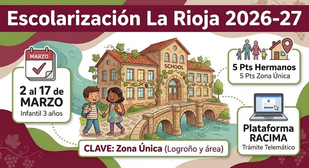 Escolarización en La Rioja 2026/2027: Guía de Admisión, Ratios y Plazos