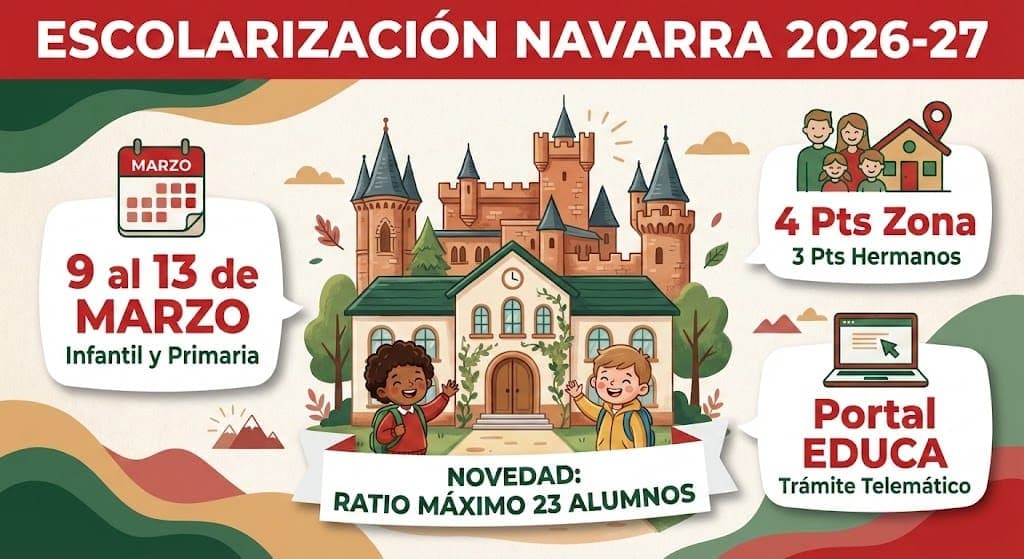 Escolarización en Navarra 2026-27: Plazos, Baremos y Guía de Admisión