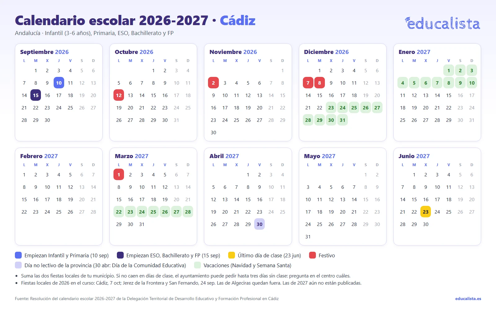 Calendario escolar 2026-2027 de la provincia de Cádiz, con sus días sin clase propios, su Navidad y su último día de clase