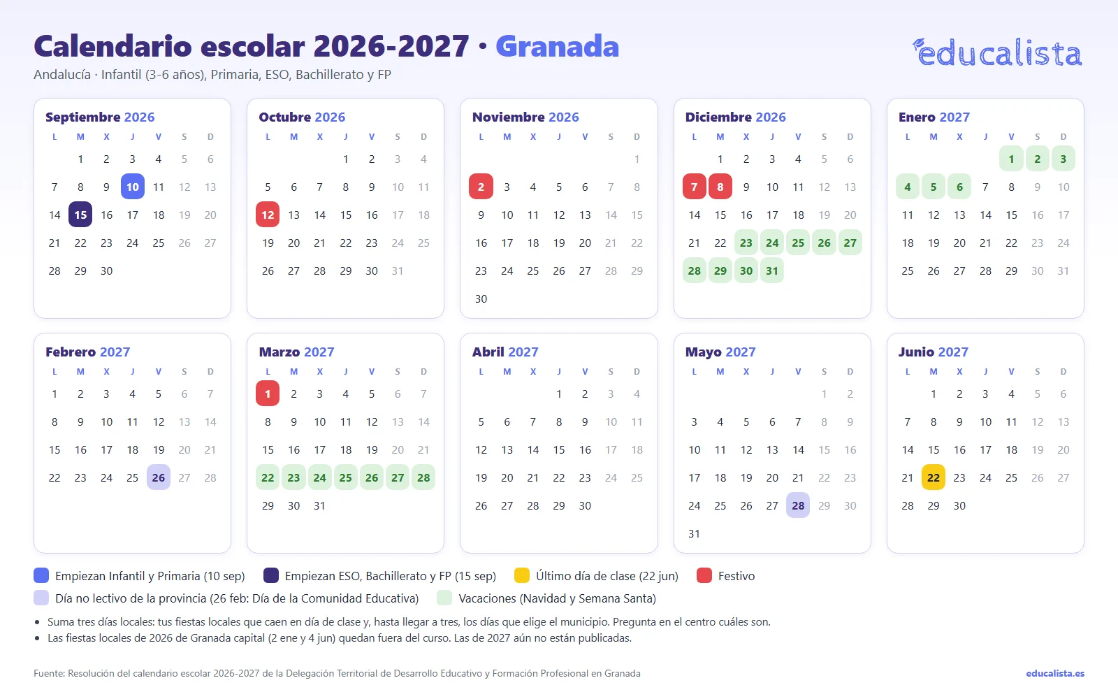Calendario escolar 2026-2027 de la provincia de Granada, con sus días sin clase propios, su Navidad y su último día de clase