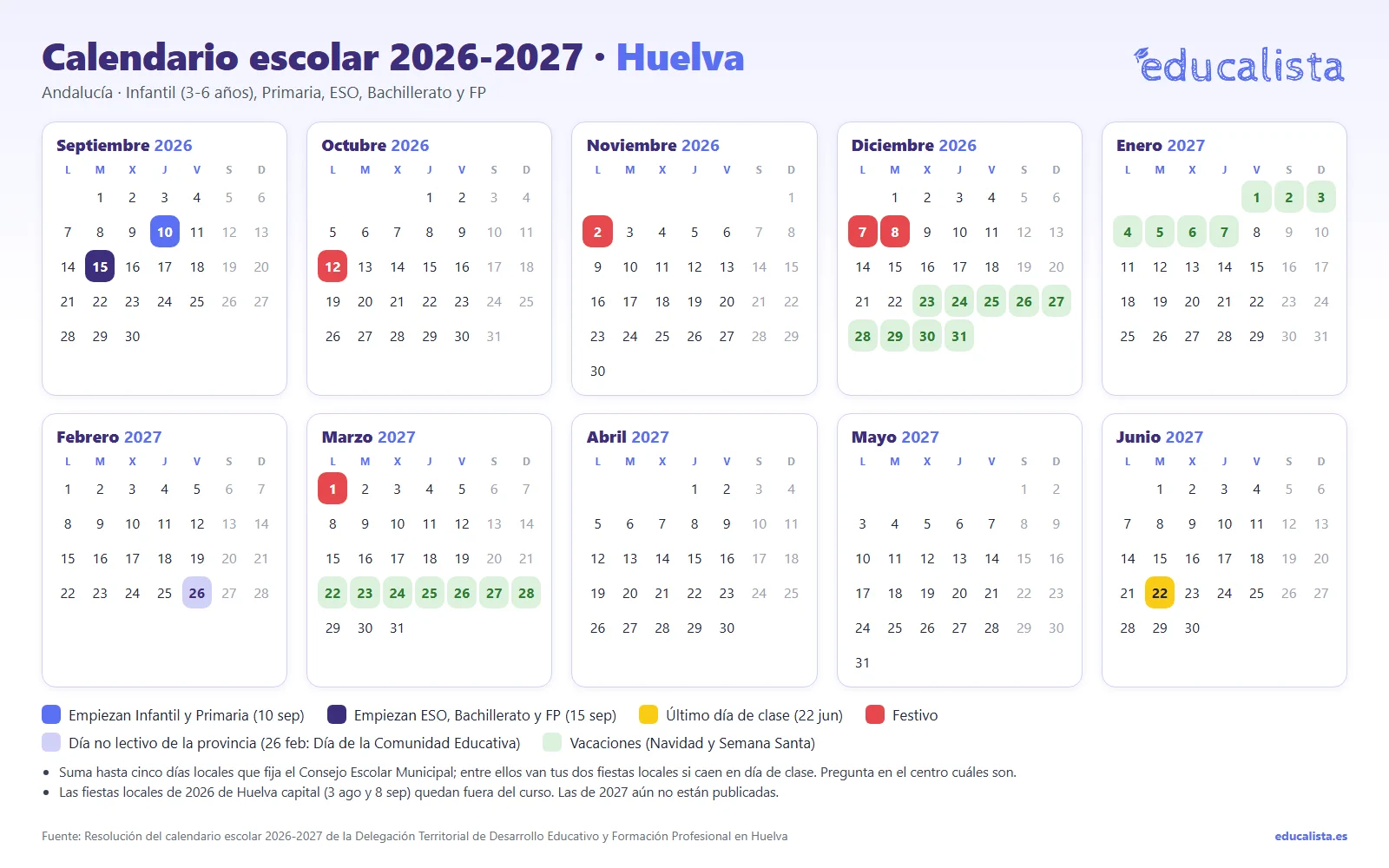 Calendario escolar 2026-2027 de la provincia de Huelva, con sus días sin clase propios, su Navidad y su último día de clase