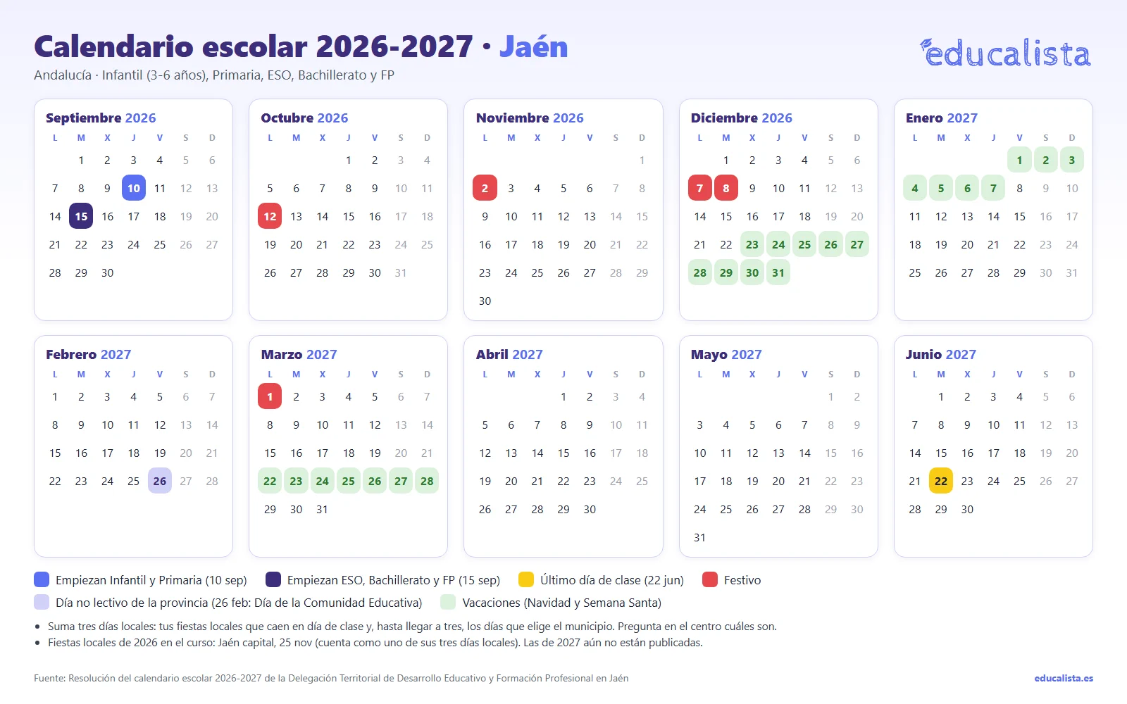 Calendario escolar 2026-2027 de la provincia de Jaén, con sus días sin clase propios, su Navidad y su último día de clase